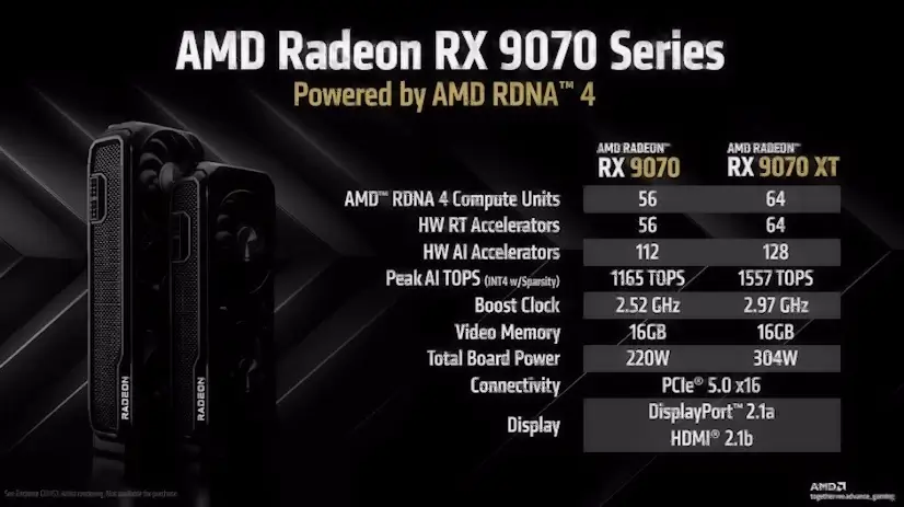 Montaje Tarjeta Gráfica AMD Radeon RX Ajalvir Montaje Tarjeta Gráfica AMD Radeon RX Ajalvir
